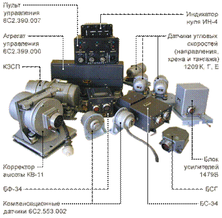 Ап-34б Автопилот комплектация. БФ-34 блок фильтров. Система подвижных упоров управления СПУУ-52. Пульт ап-34б.